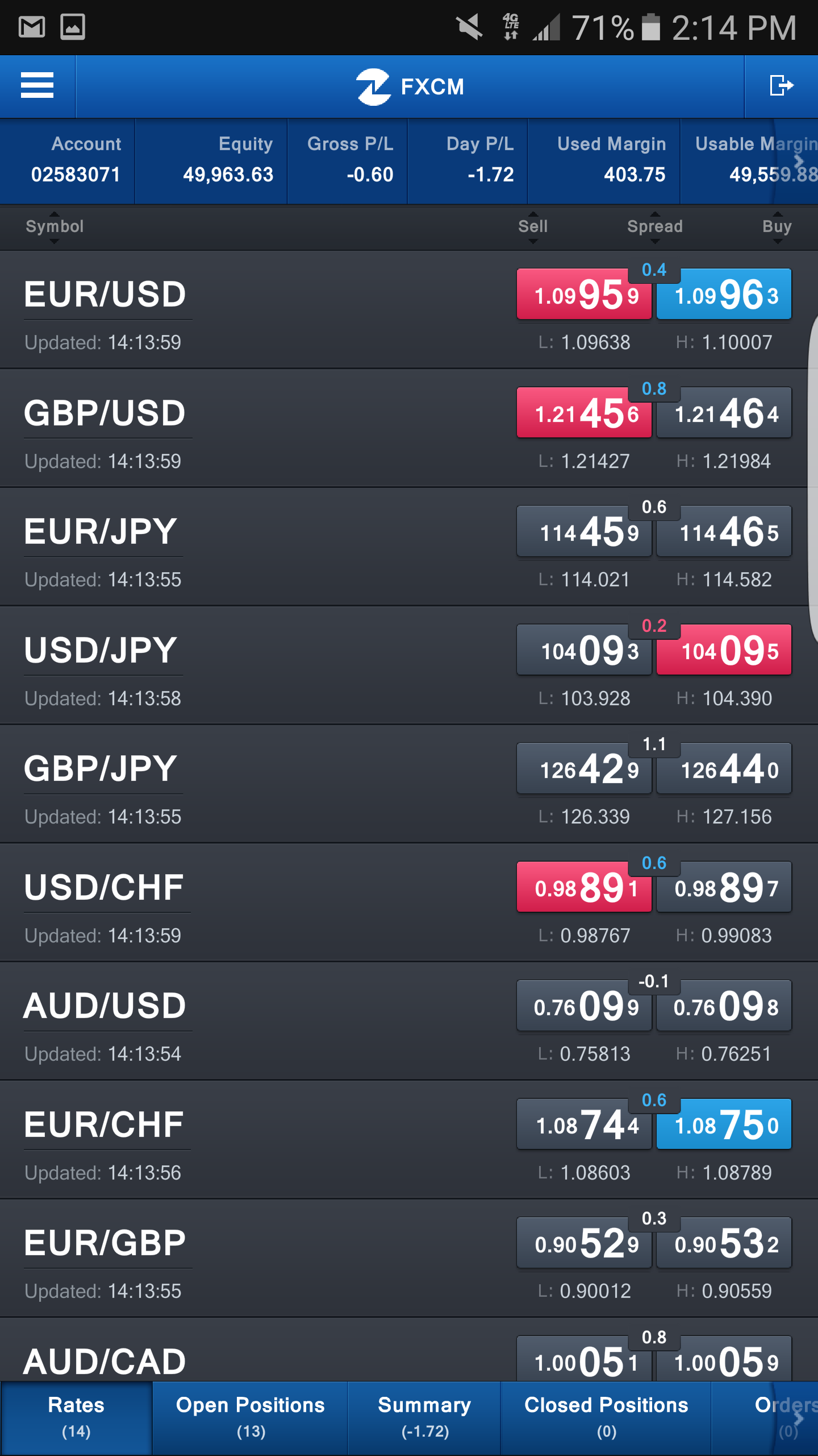 Fxcm forex quotes